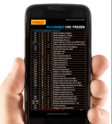 Fanuc mobiele codecards frezen
