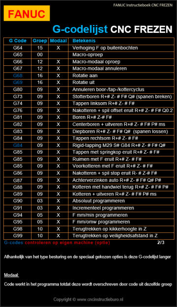 Fanuc mobiele codecard detail